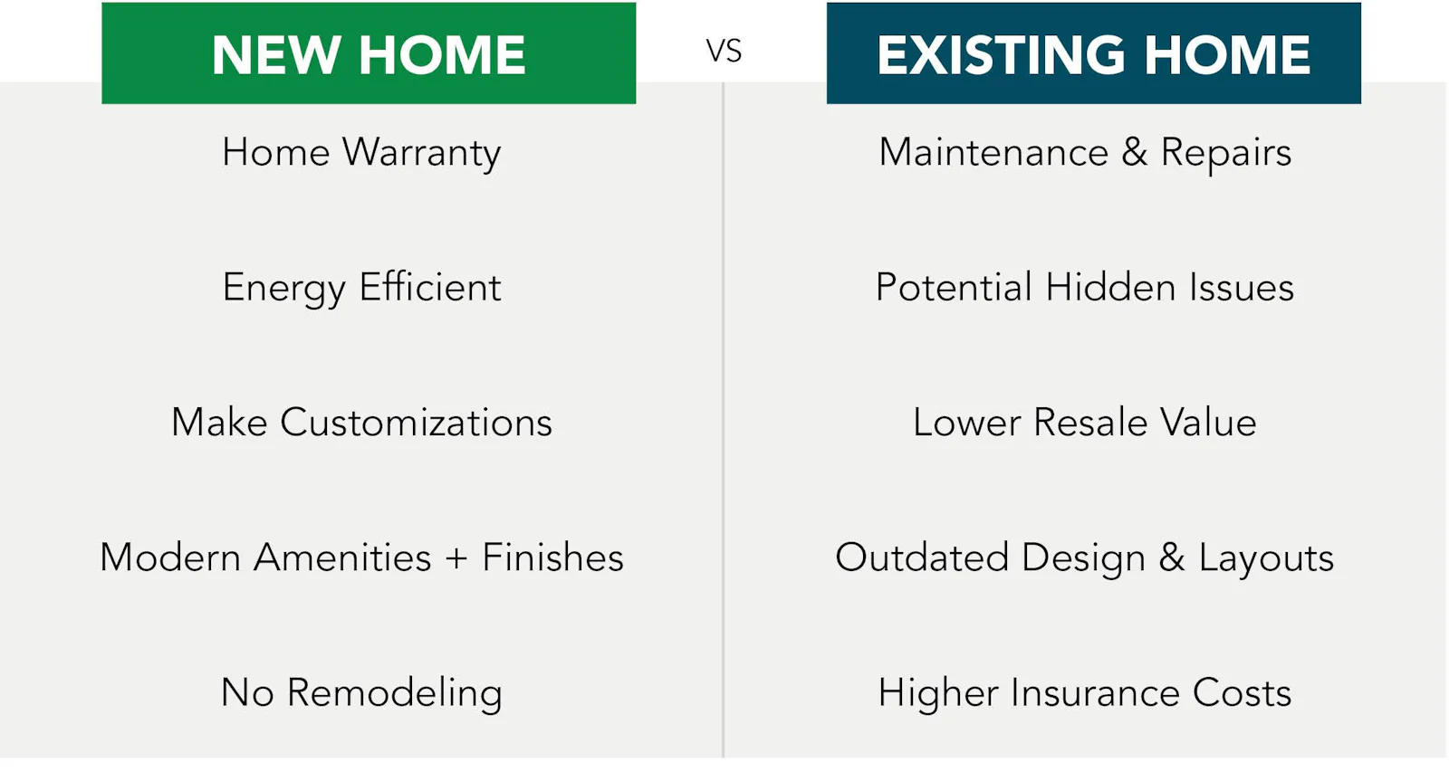 Are New Construction Homes Cheaper Are New Construction Homes Cheaper